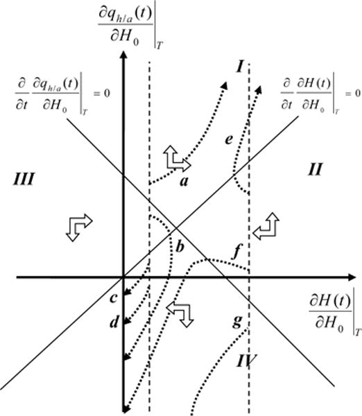 A Theory of Socioeconomic Disparities in Health over the Life Cycle PMC