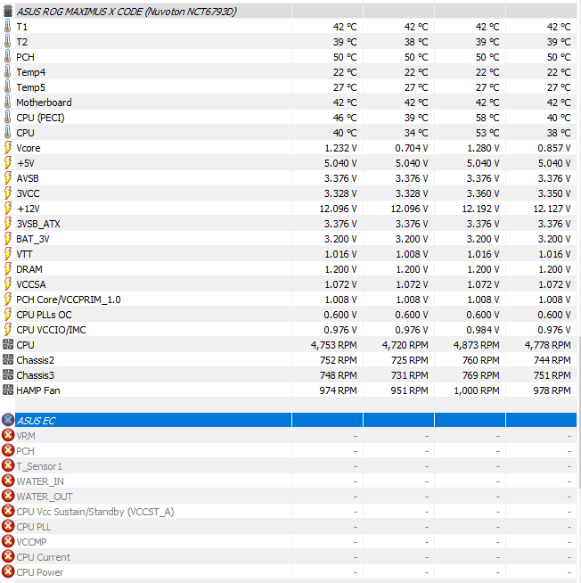 11 Best CPU Temperature Monitors for 2023 with Free Trials!