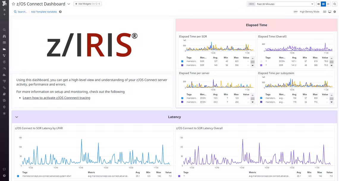 4 Best Mainframe Monitoring Tools for 2024 with Free Trials!