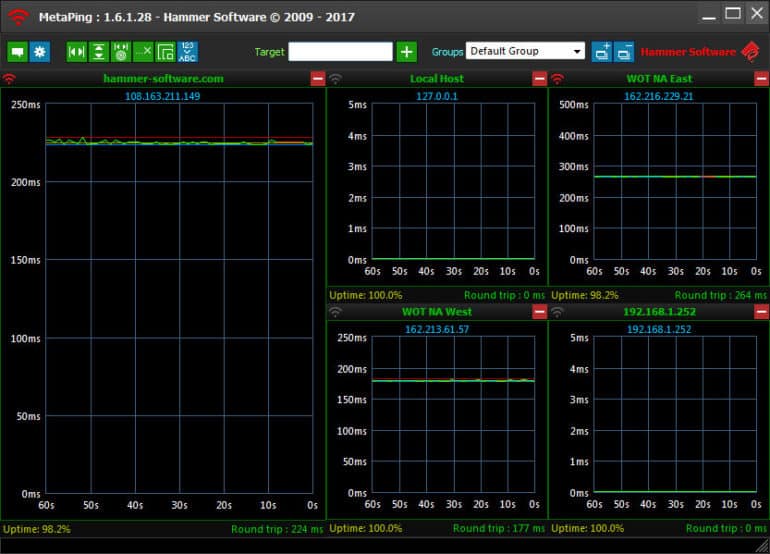 Best Ping Monitoring Software & Tools for Managing & Monitoring Uptime