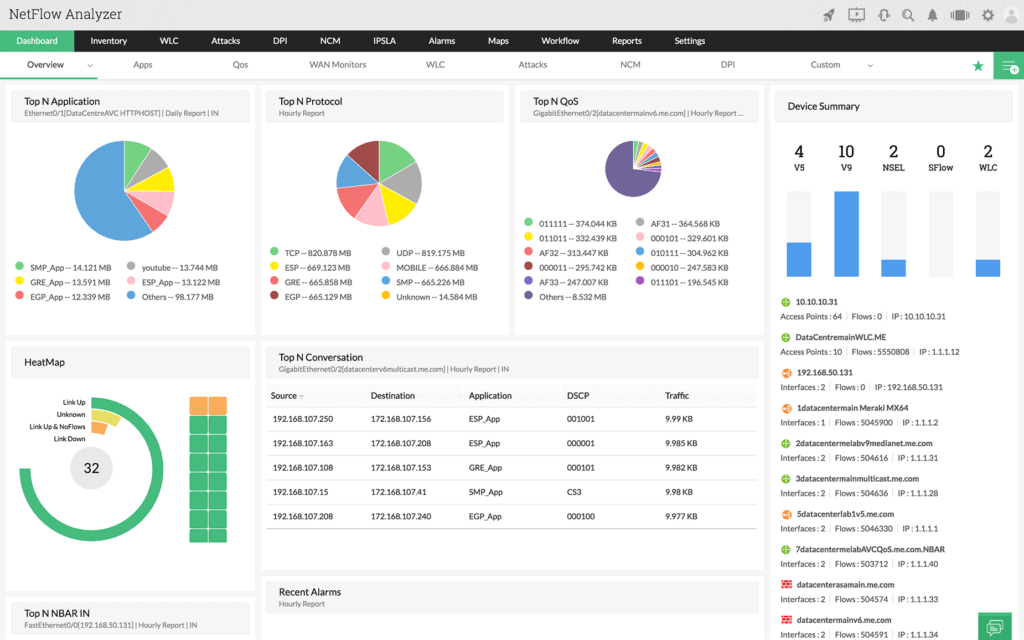 6 Best Bandwidth Monitors Track Network Traffic Usage in 2023