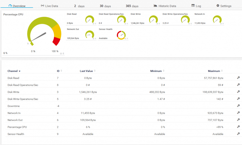 12 Best Azure Monitoring Tools for 2024 with Free Trials!