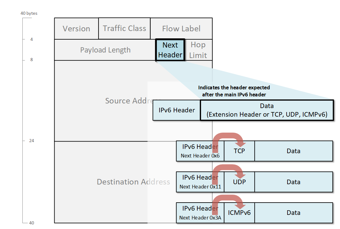 IPv4 vs IPv6 Understanding the differences NetworkAcademy.io