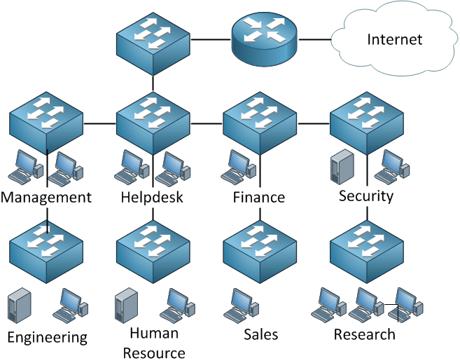 Introduction to VLANs