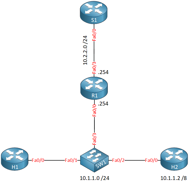 Proxy ARP Explained