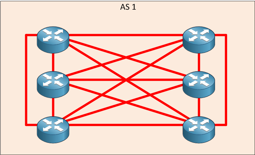 BGP Route Reflector