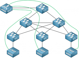 Introduction to Wireless LAN