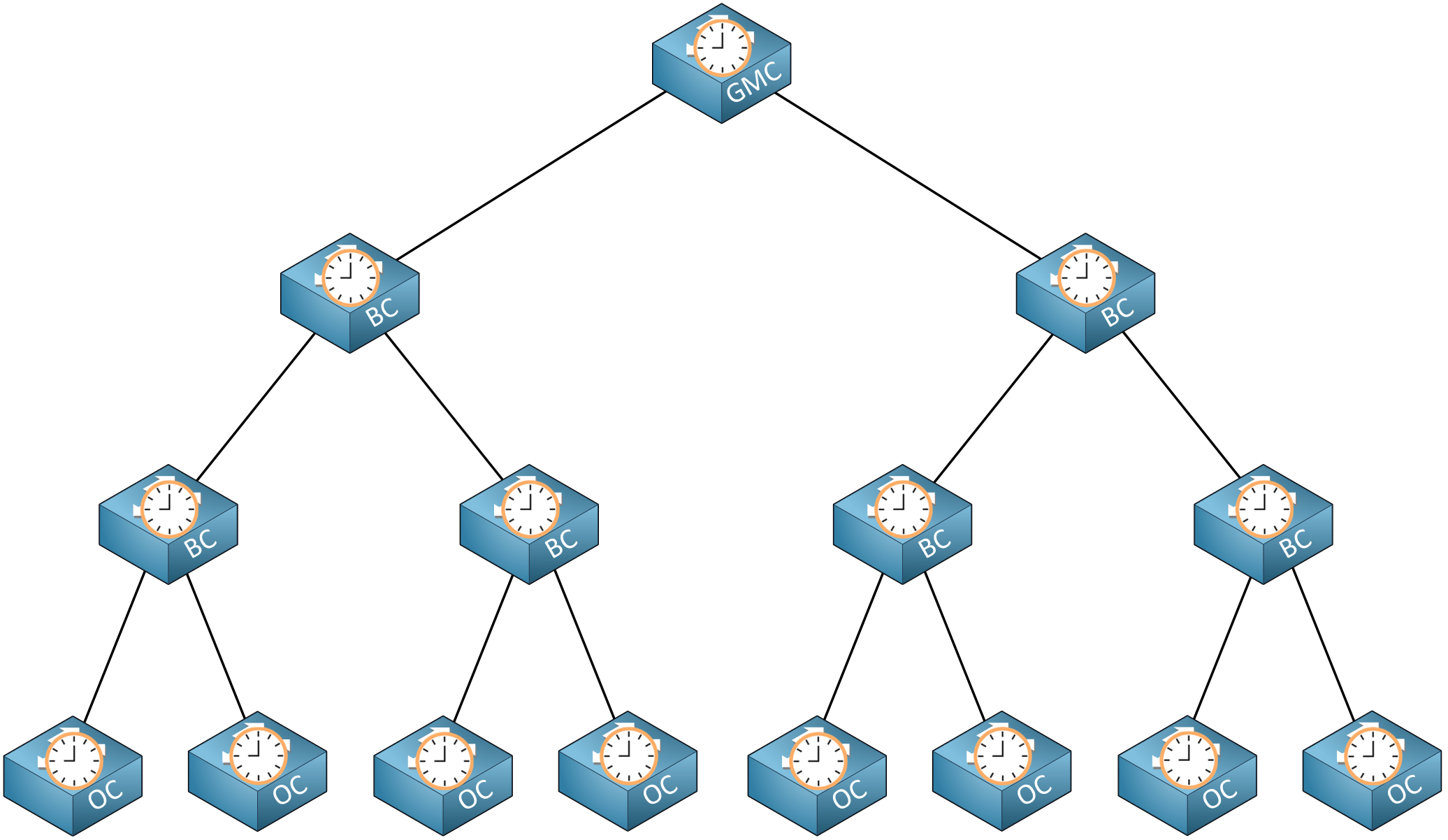Introduction to Precision Time Protocol (PTP)