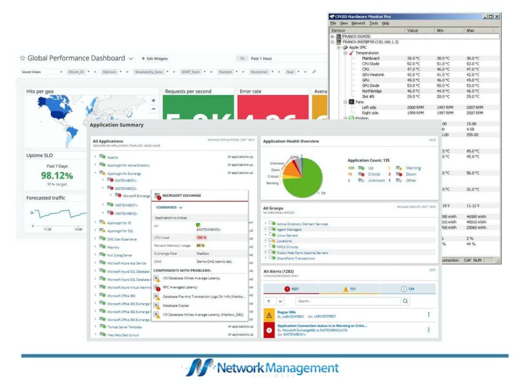 13 Best Hardware Monitoring Tools for 2023 with Free Trials!