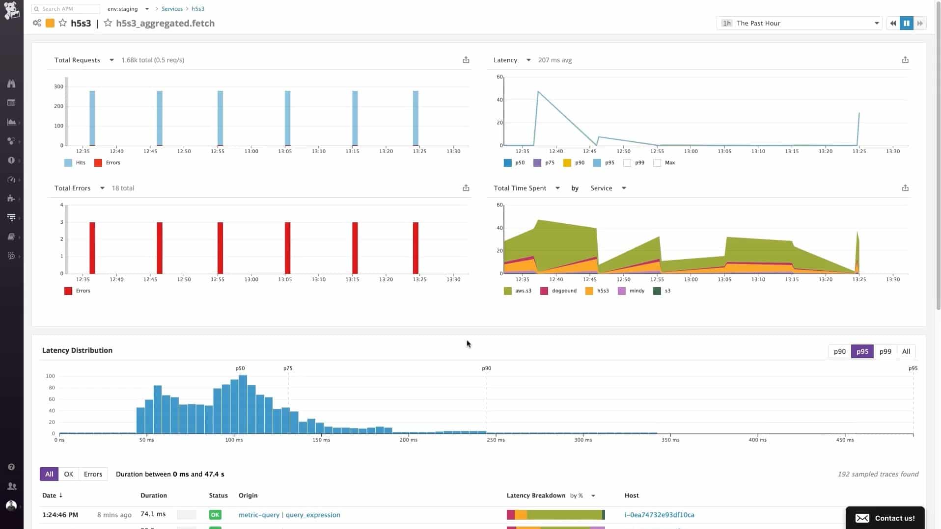 Application Monitoring What is it & Why its So Important for your