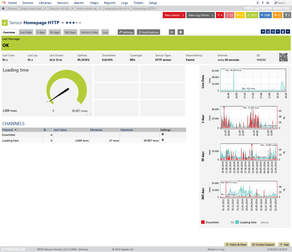 Best Bandwidth Monitoring Software & Tools for Tracking