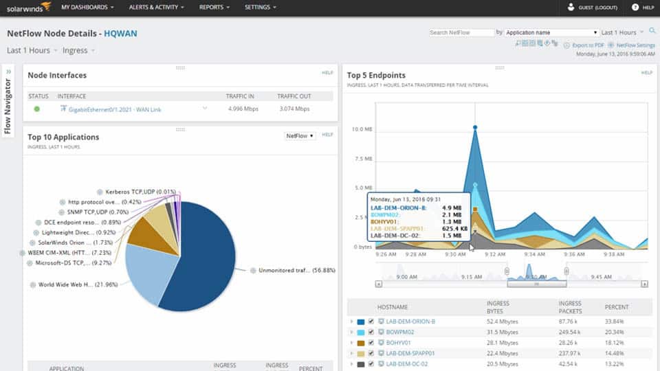 Best Bandwidth Monitoring Software & Tools for Tracking