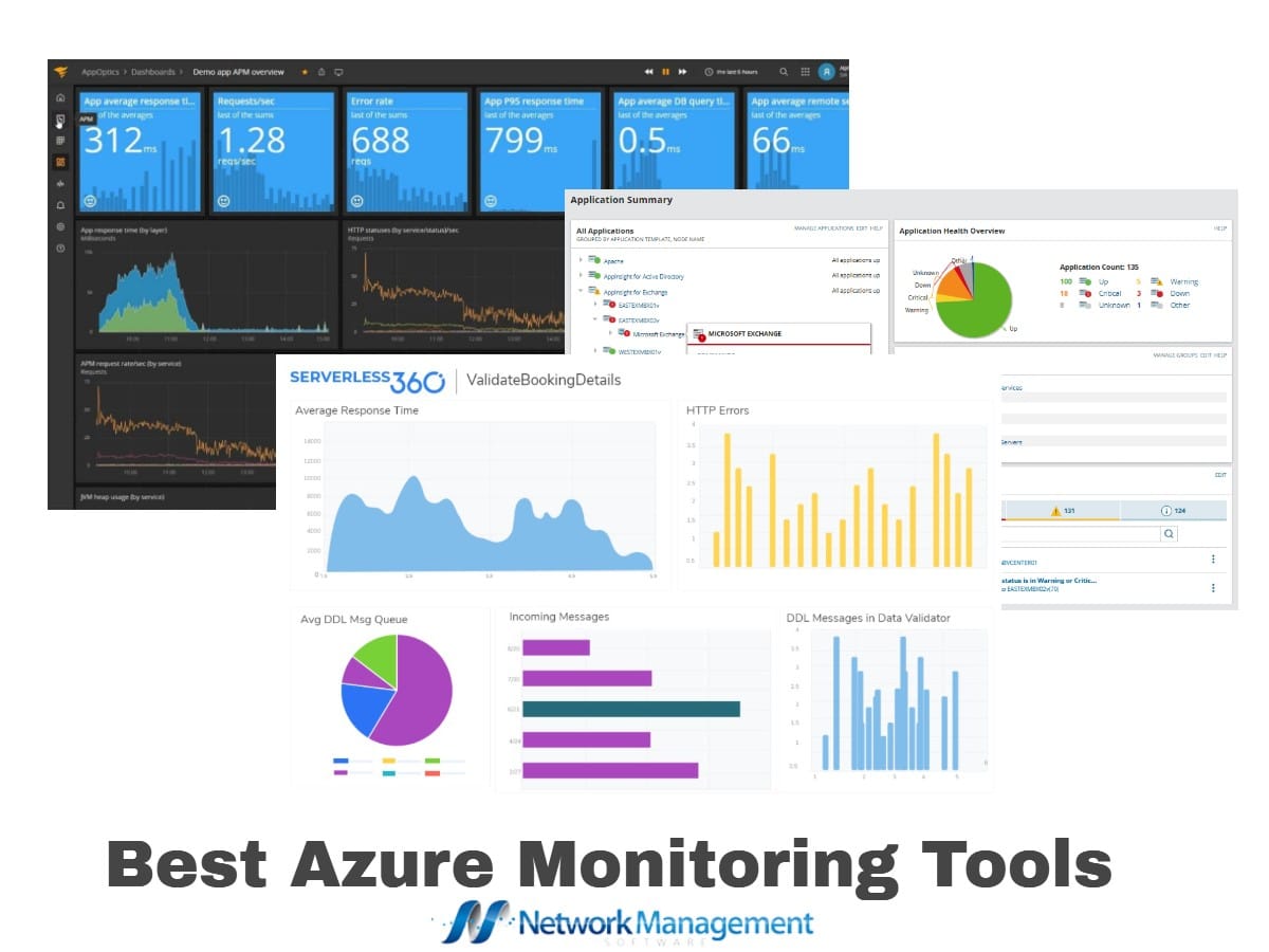 Best Azure Monitoring Tools for 2022 with Free Trials