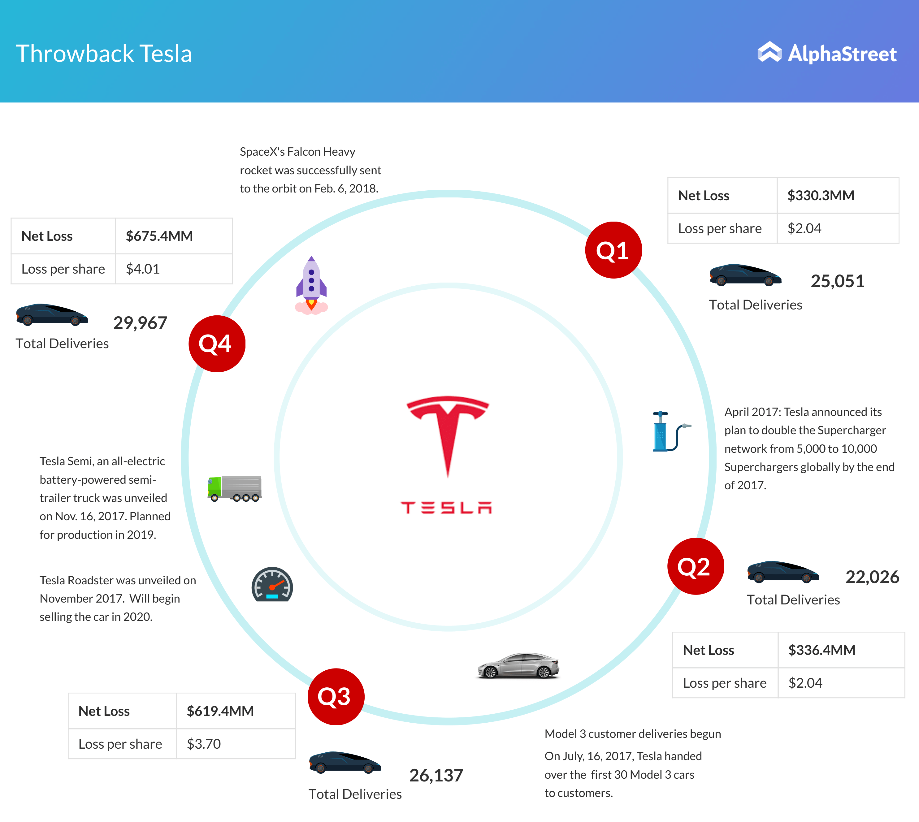 How Elon Musk tweaked the system with Tesla AlphaStreet