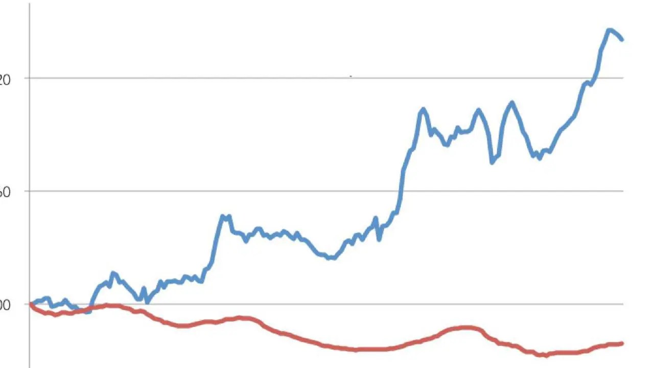 House prices graph shows problems with Australian economy Gold Coast