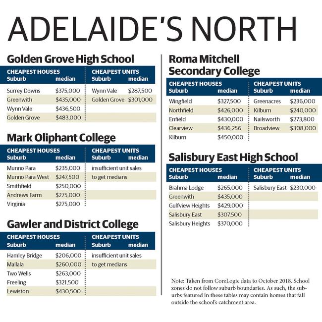 The most affordable buys in SA’s public high school zones