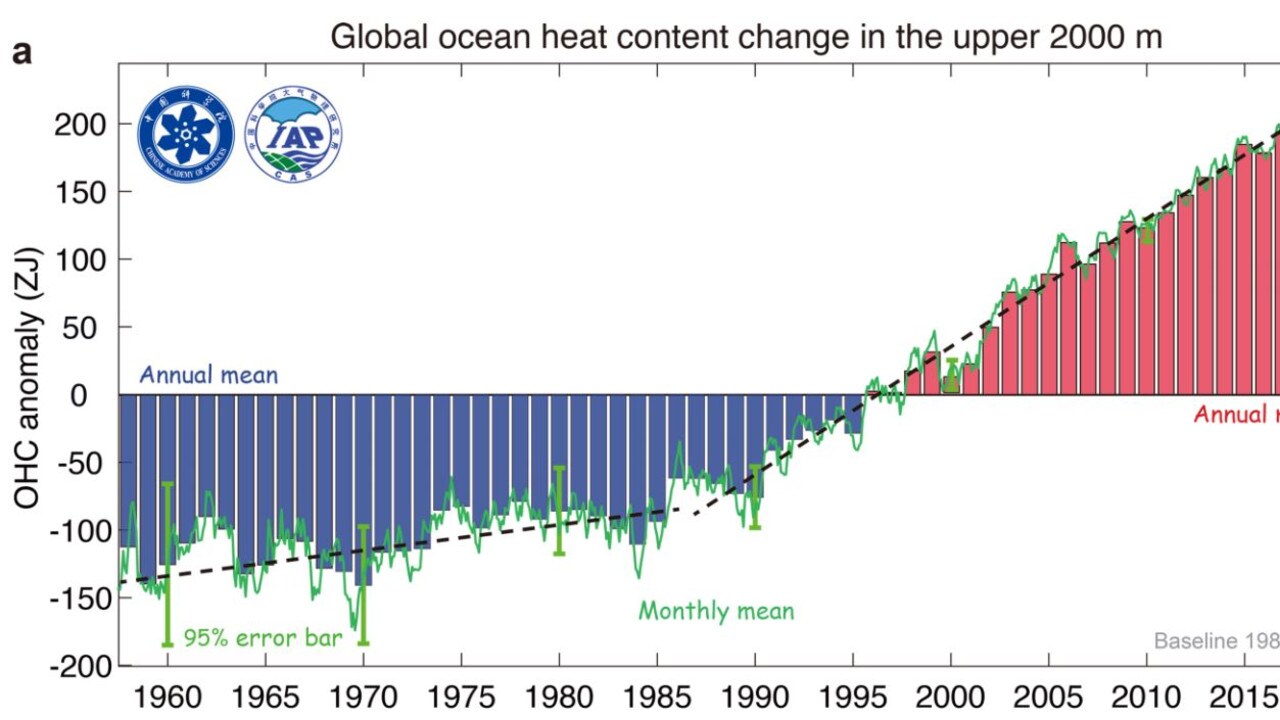 Climate change Ocean warming hits record, likened to Hiroshima bomb