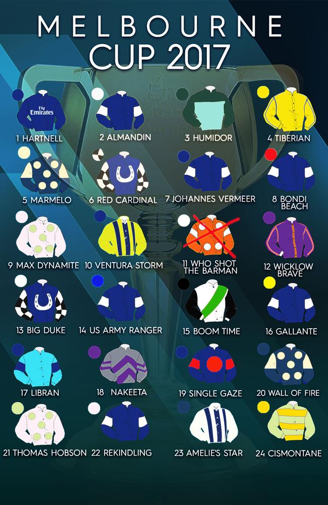 Melbourne Cup 2017 Race time, odds, field, jockeys, colours, ultimate