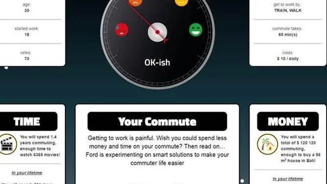 Commuting Online calculator reveals how much time, money we spend