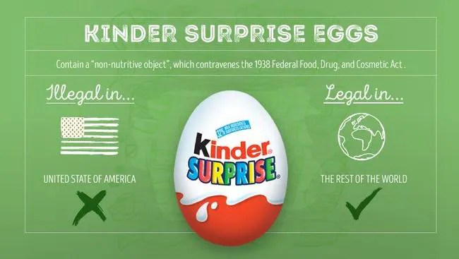 Kinder Surprise, kangaroo meat banned in the US Common foods forbidden