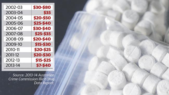 Ecstasy price in SA has dropped to as low as 7 Adelaide Now