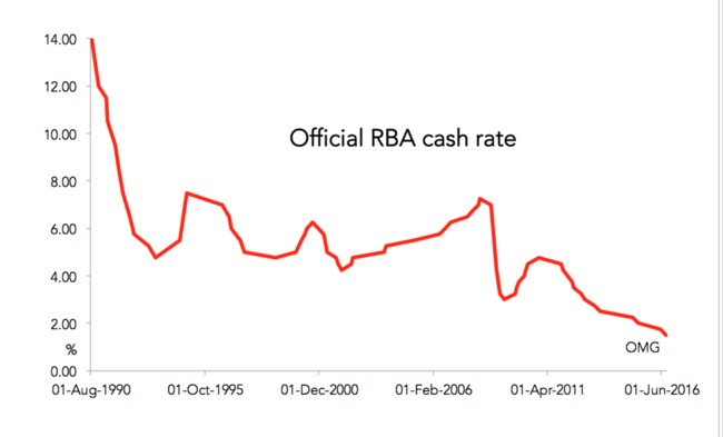 Interest rates in Australia in 2017 Are rates going to go up?