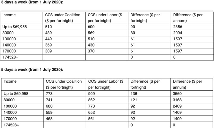 Child Care Subsidy Rates Table Decoration Cloth