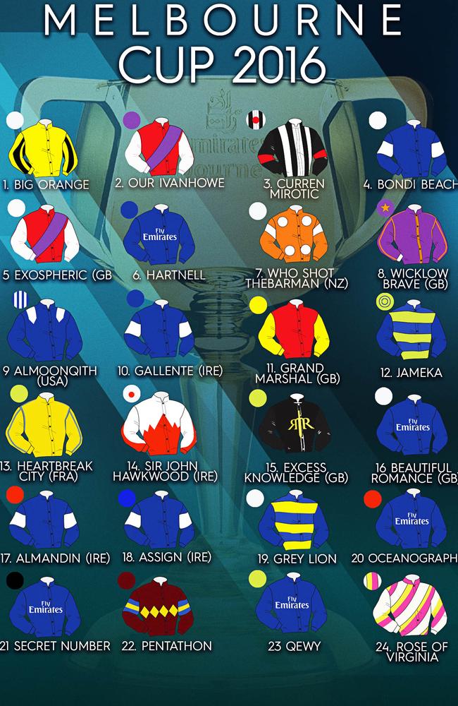 Melbourne Cup 2016 betting Who will win, form guide, full field