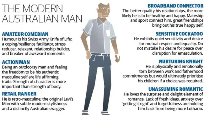 The modern Australian male is divided into seven types White Paper
