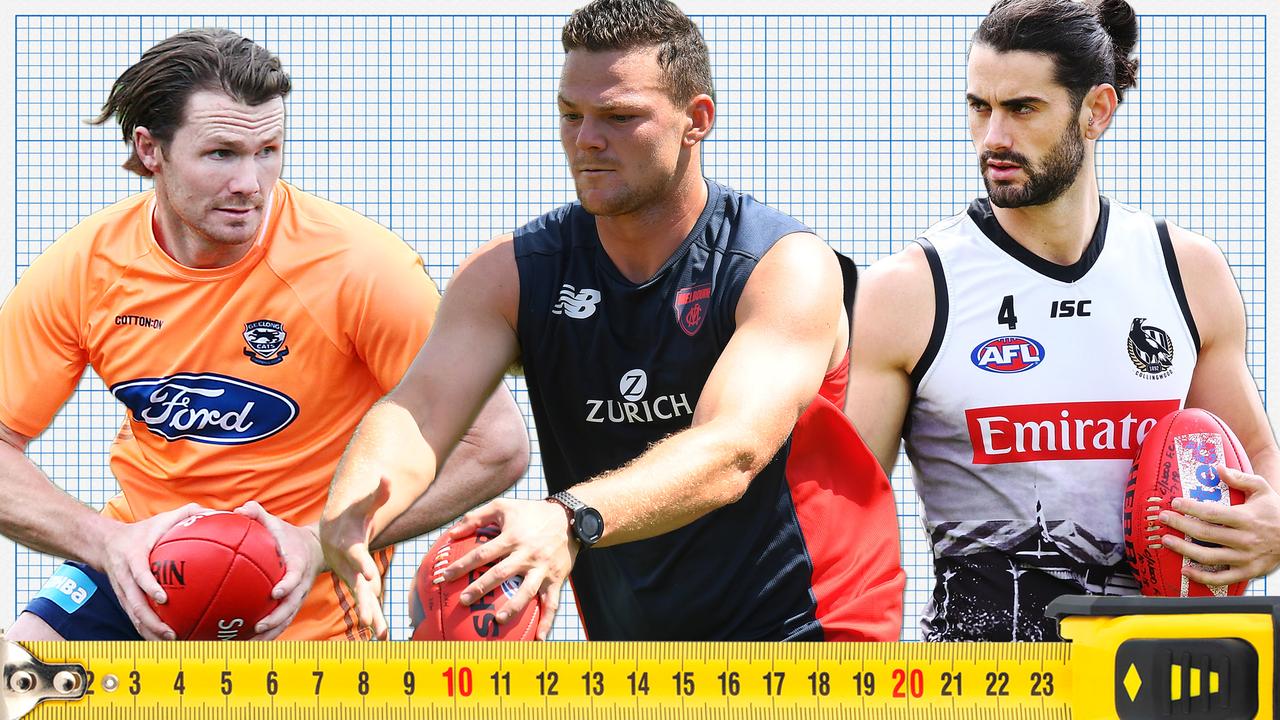 AFL 2019 Champion Data ranks every club’s list The CourierMail