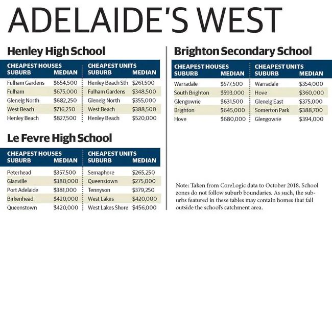 The most affordable buys in SA’s public high school zones