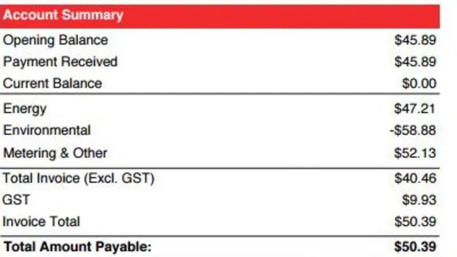 Tesla Powerwall in Australia Electricity bill dives from 660 to 50