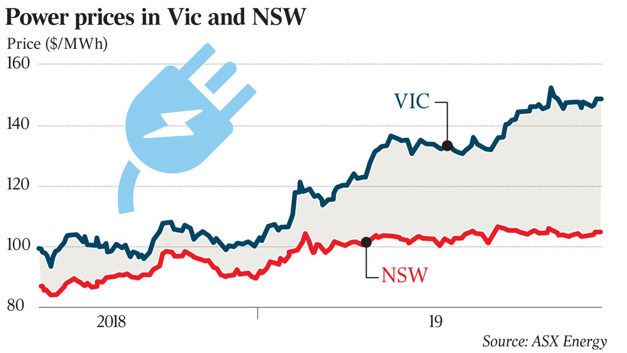 Heat is on for power prices as supply concerns deepen The Australian