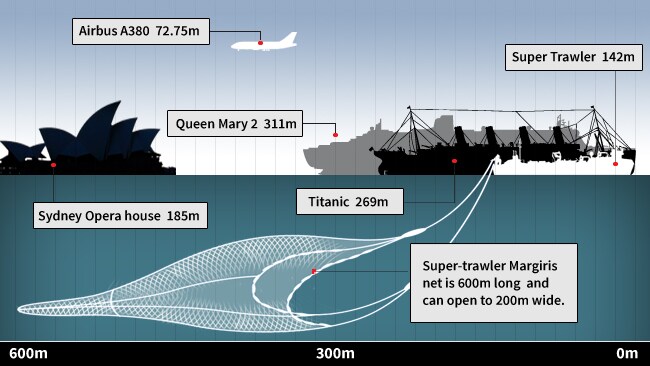 Super trawler Margiris will change name to Abel Tasman and nominate