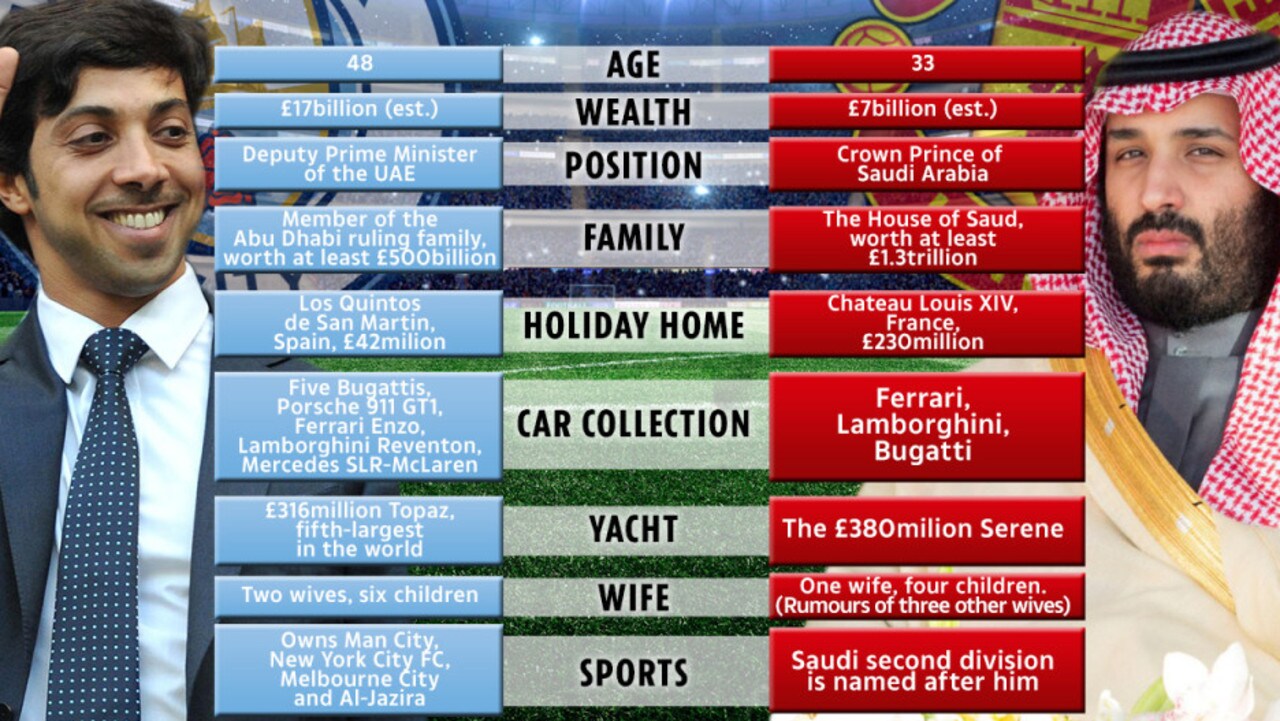 EPL news Football club owners, Manchester United, Manchester City, net