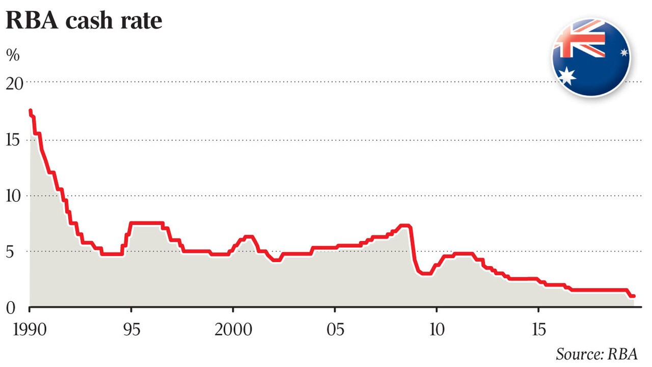 NAB forecasts 0.25pc cash rate unless there is â€˜meaningful stimulus