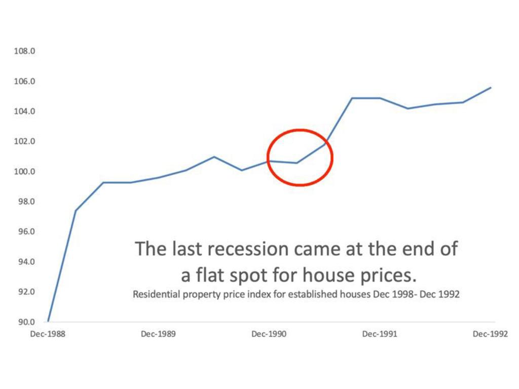 Housing market What happens to property value in a recession