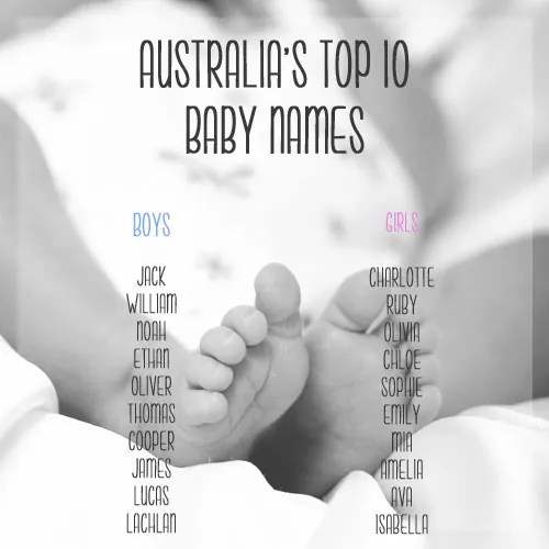 2012 Australia�s 100 most popular baby names Kidspot