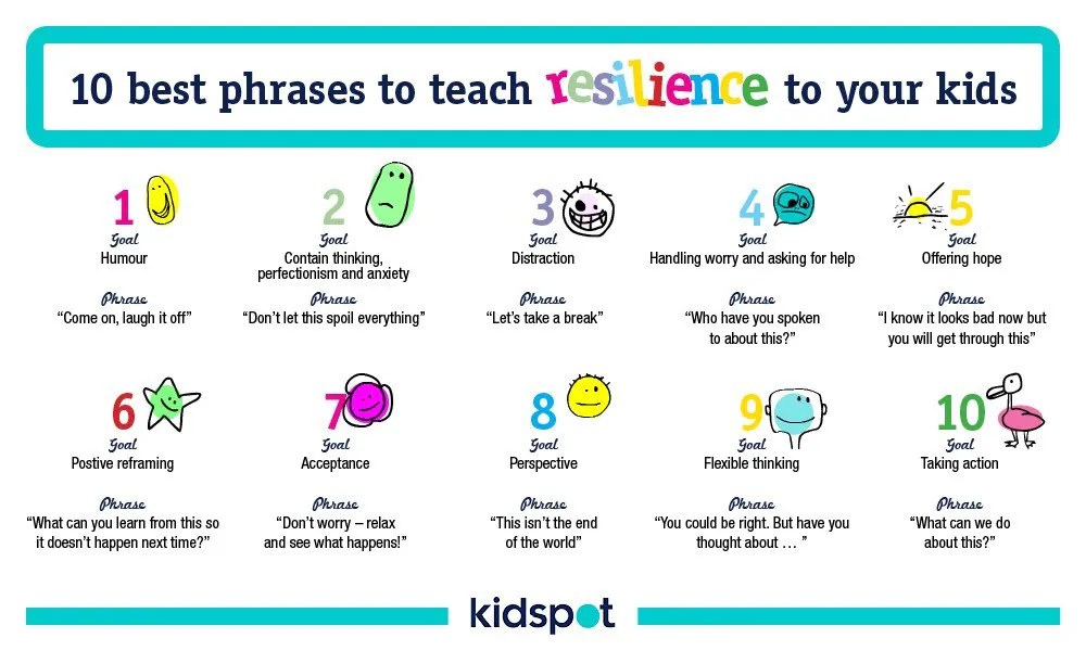 Listen, smile, have oneonone time 18 ways to raise a