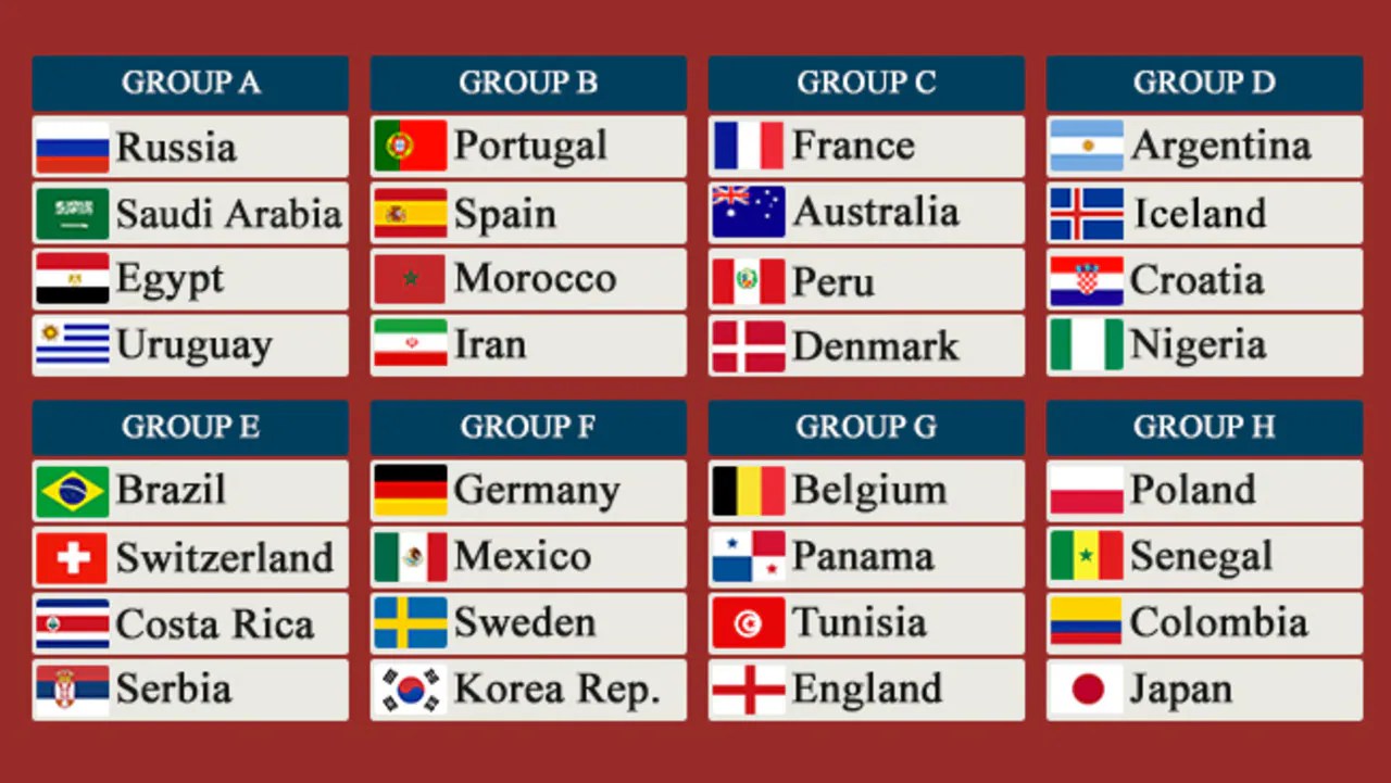 World Cup Draw Russia 2018 FIFA Football World Cup Pools, Teams, Group