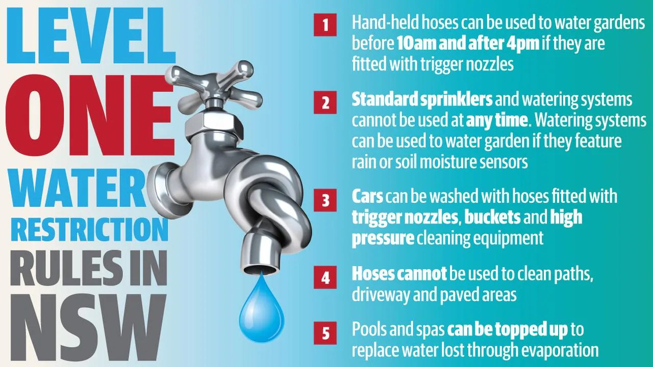 Sydney water restrictions start as NSW drought continues Daily Telegraph