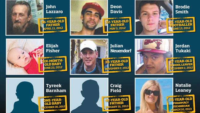 Logan murder rate nine times higher than Ipswich, five times higher