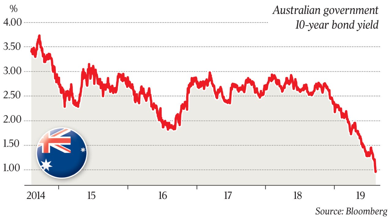 Interest rates tipped to remain ultralow for a decade The Australian