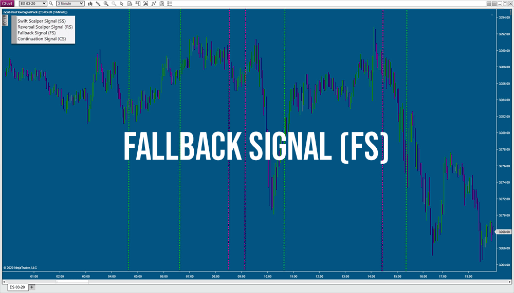 Price Flow Signal Pack NinjaTrader Ninjacators