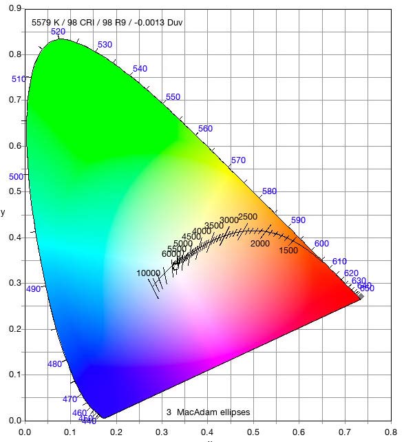 Lighting CRI measurement with i1Profiler and the i1Pro