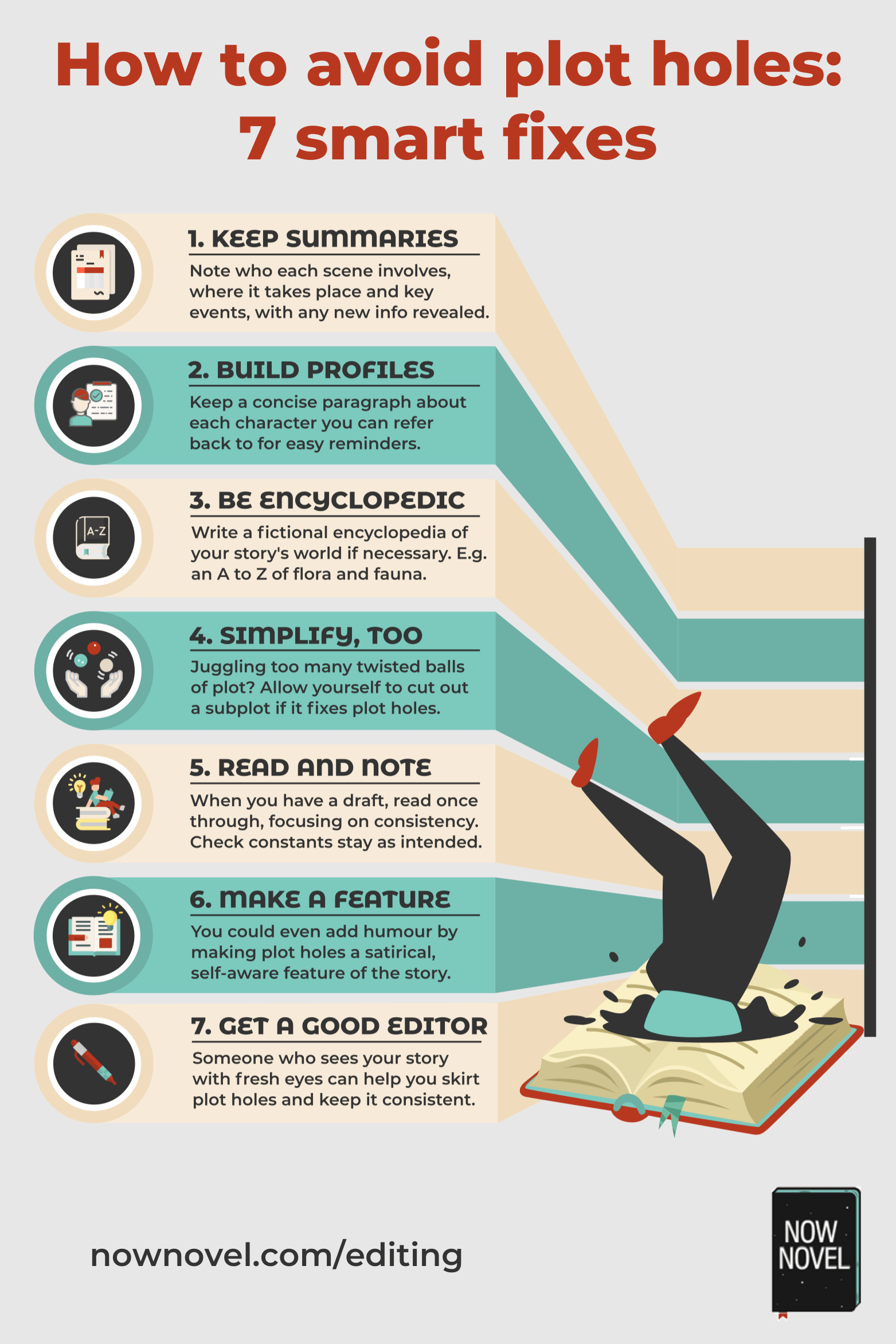 Plot Hole Pitfalls 7 Tips to Avoid and Fix NowNovel