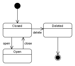 A simple guide to drawing your first state diagram (with examples) | Nulab