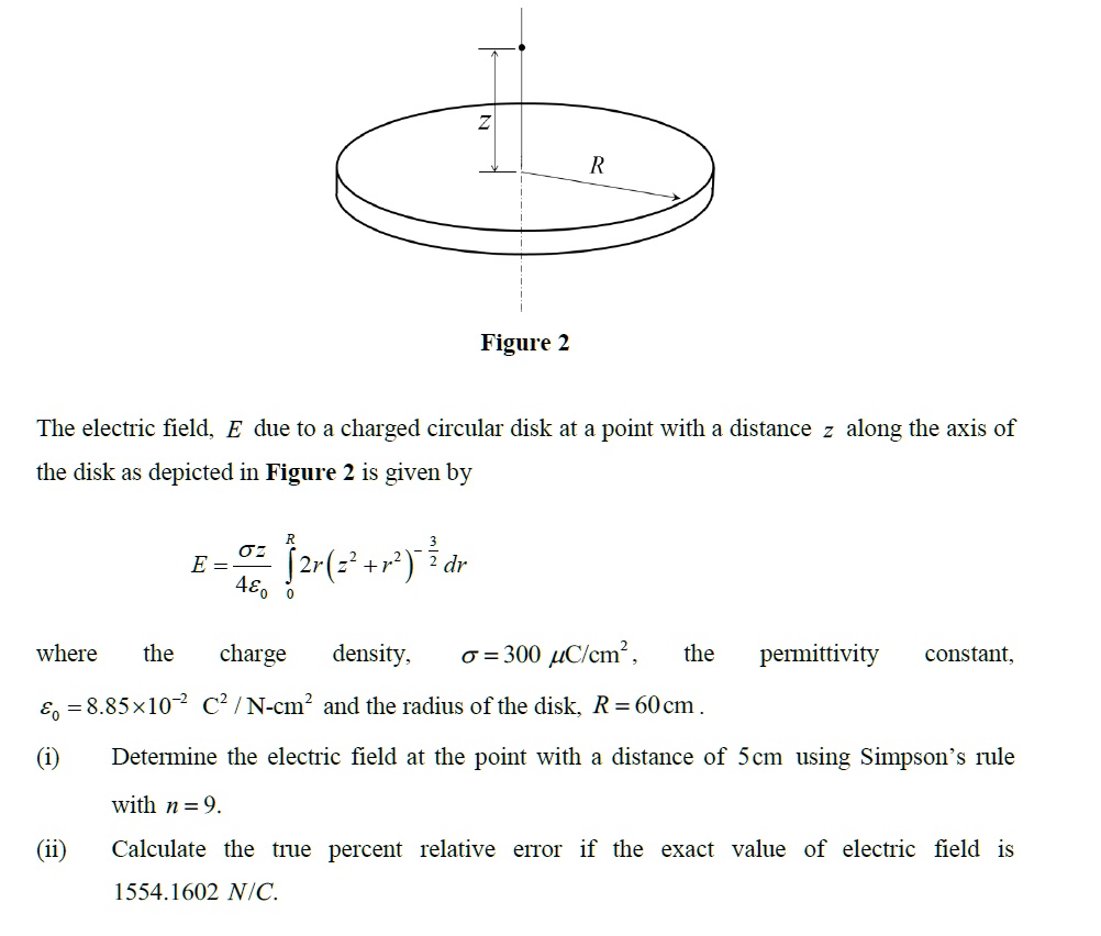 Figure 2 The electric field, E, due to a charged circular disk at a