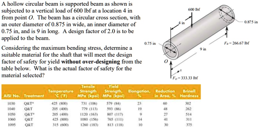SOLVED: A hollow circular beam is supported as shown and is subjected
