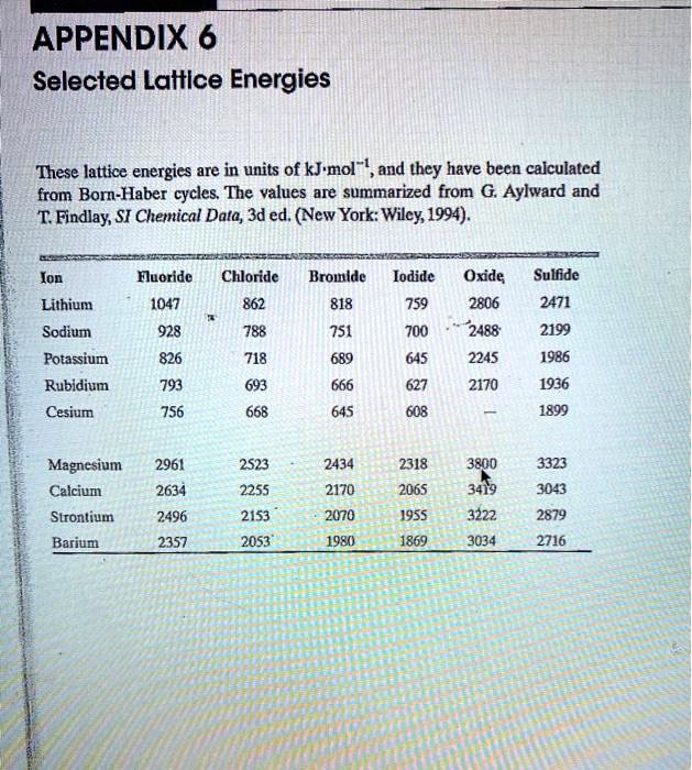SOLVED APPENDIX 6 Selected Lattlce Energies These lattice energies are